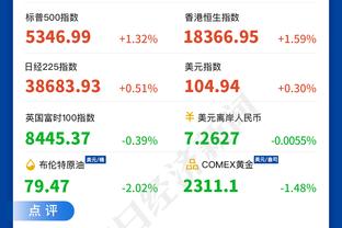 自上赛季英超5人左右脚都打进7+进球：萨卡、哈兰德、萨拉赫在列